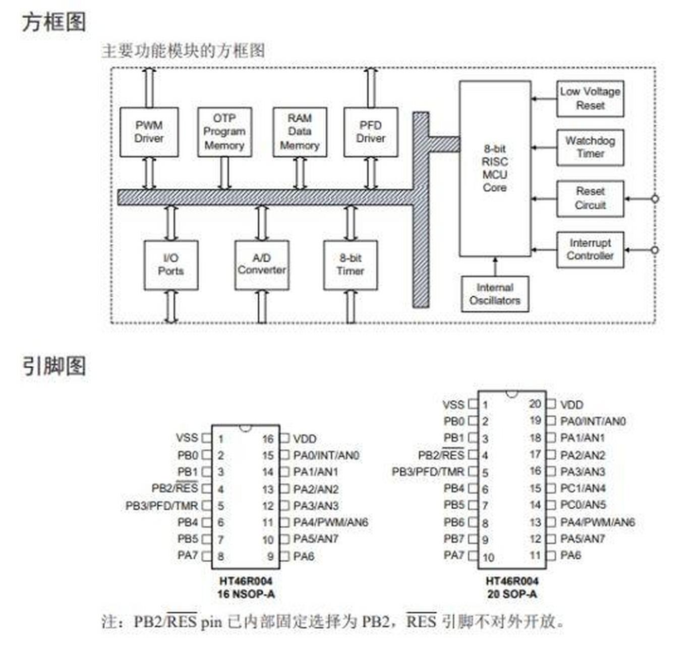 ht46r004芯片引脚定义图图片