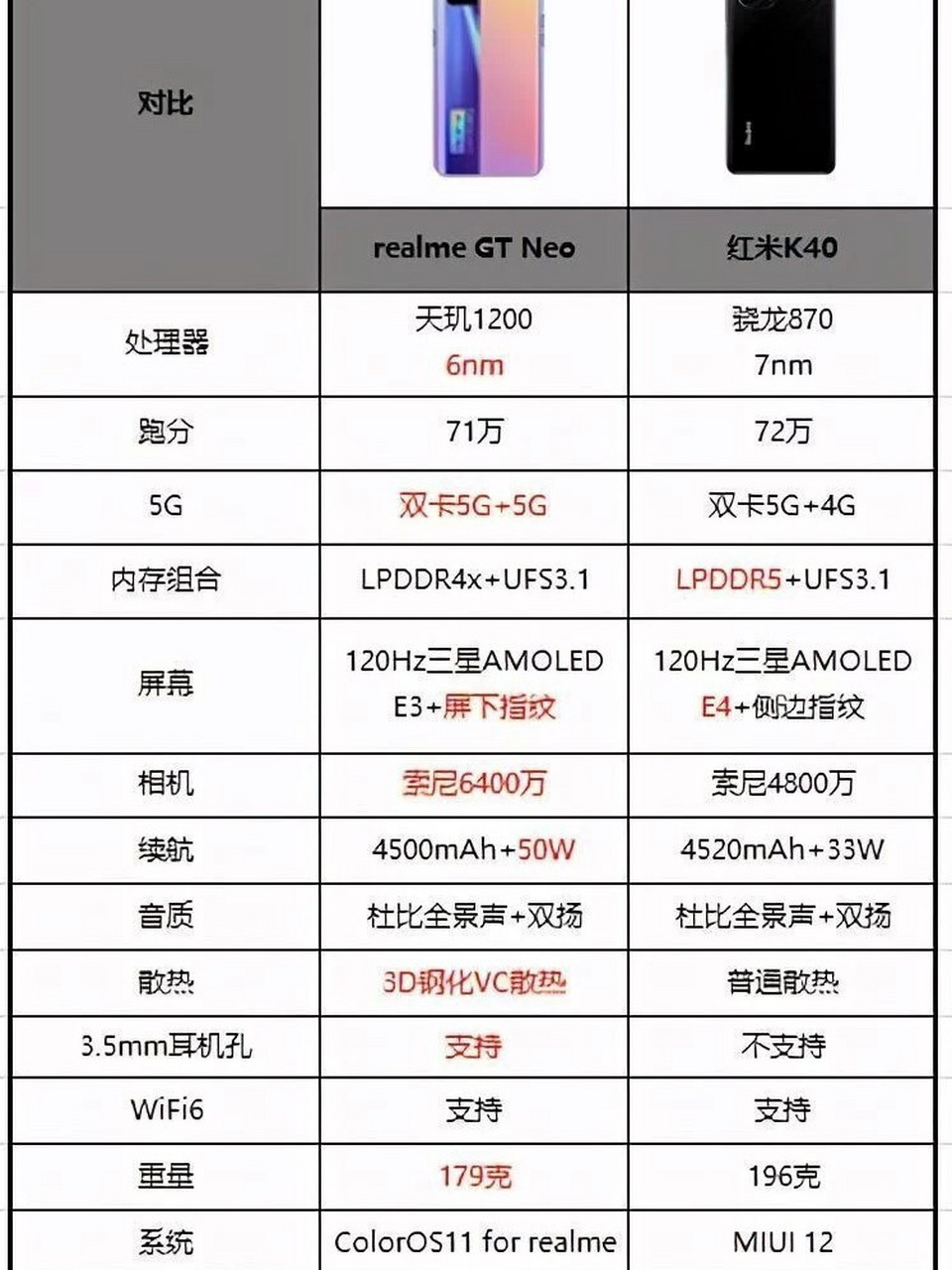 2k5以下王者之争6315红米k4073真我gtneo 作为2500元以下极具
