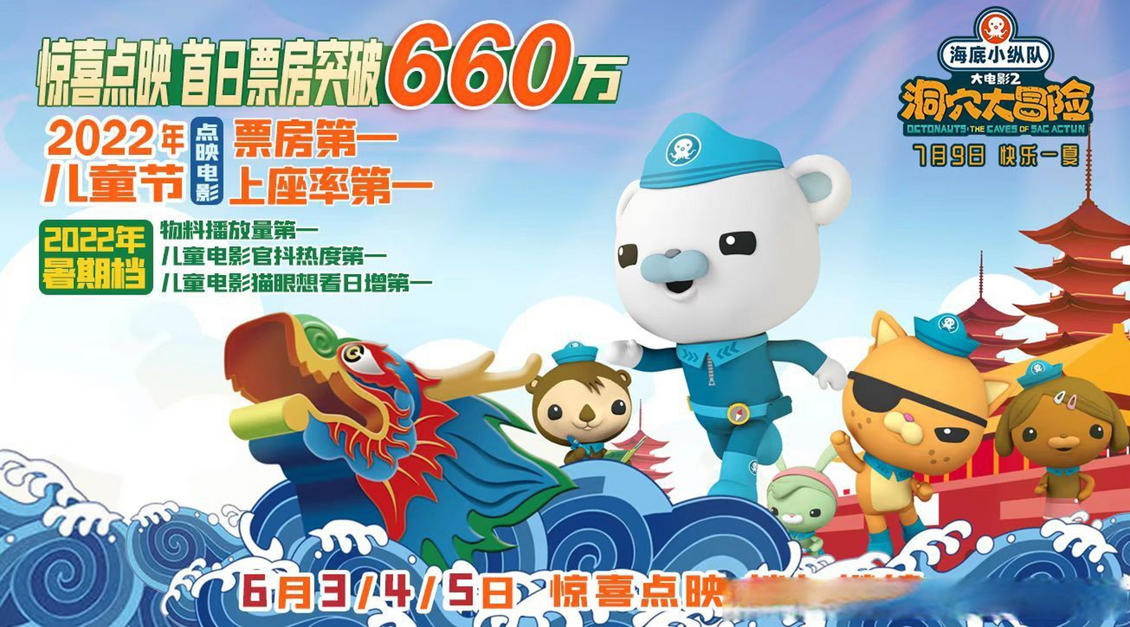海底小纵队大电影2超前点映# 首日票房已突破660万,近20万家庭和小
