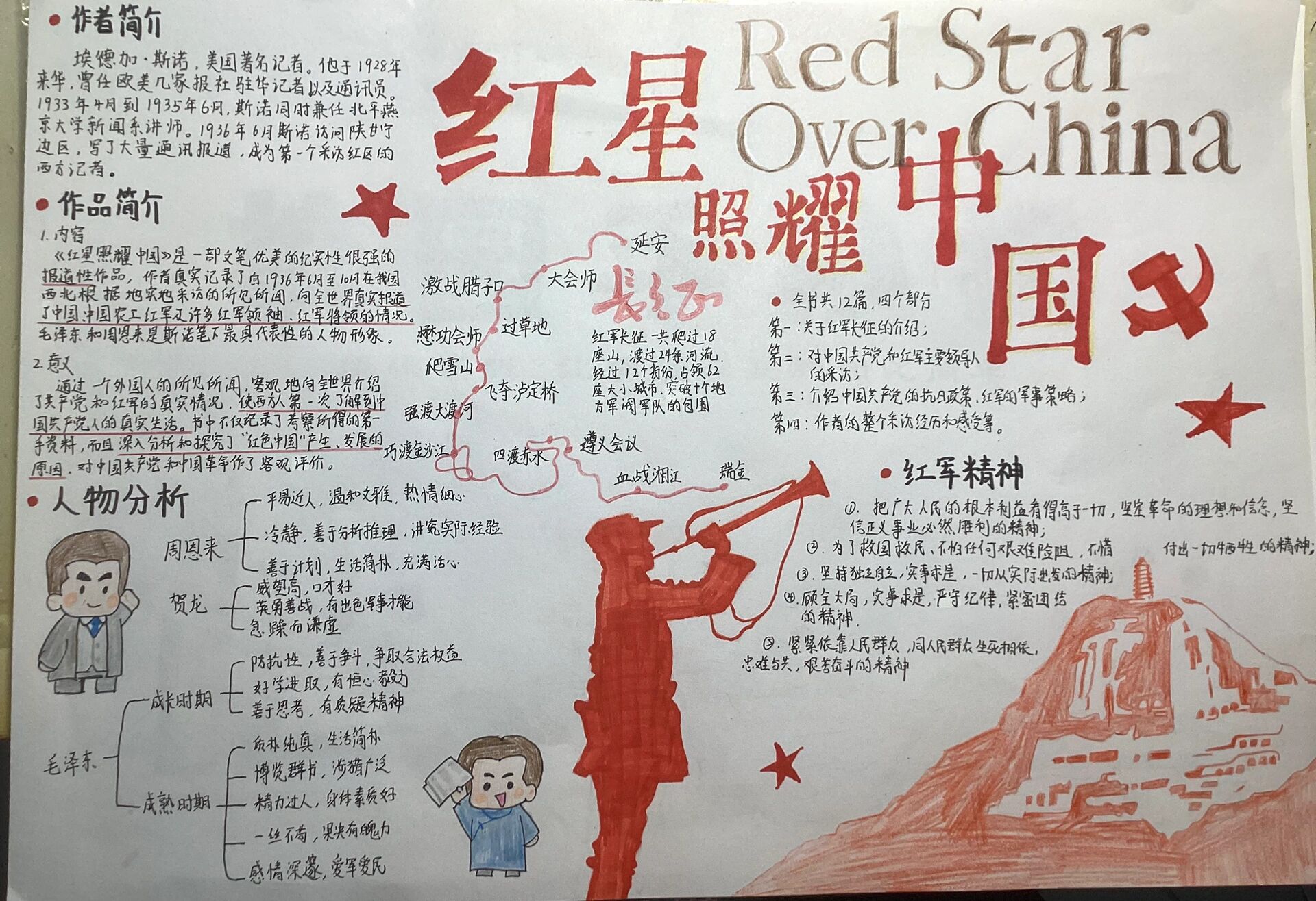 《红星照耀中国》a3思维导图