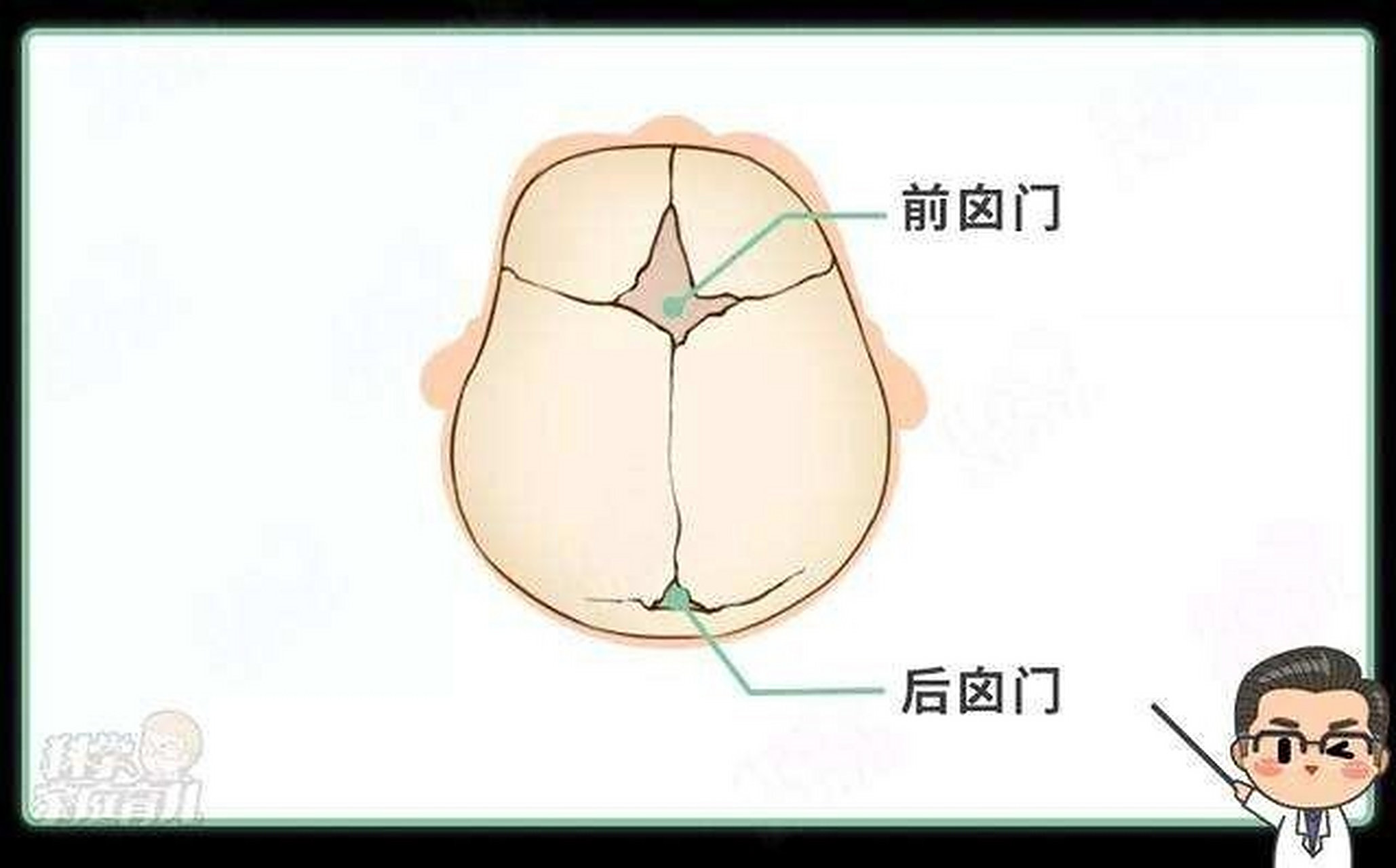 宝宝的囟门 93在宝宝头顶靠前的位置,有个区域摸上去软软的,宝宝