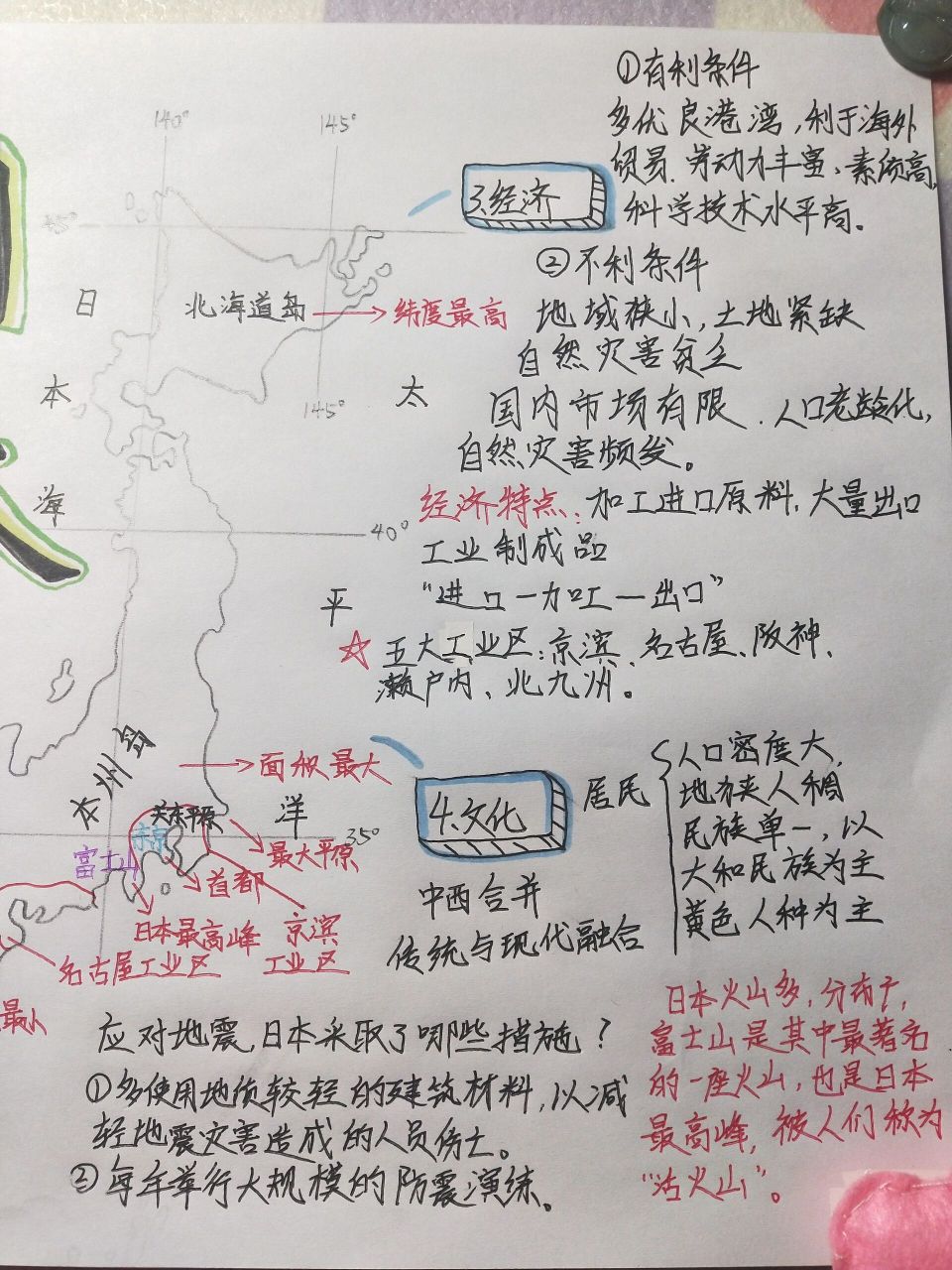 日本思维导图七下图片