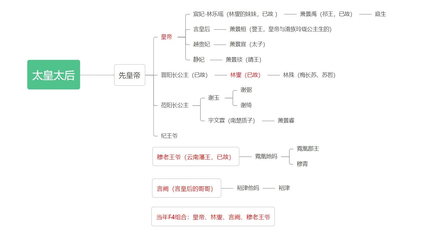 琅琊榜关系图 图解图片