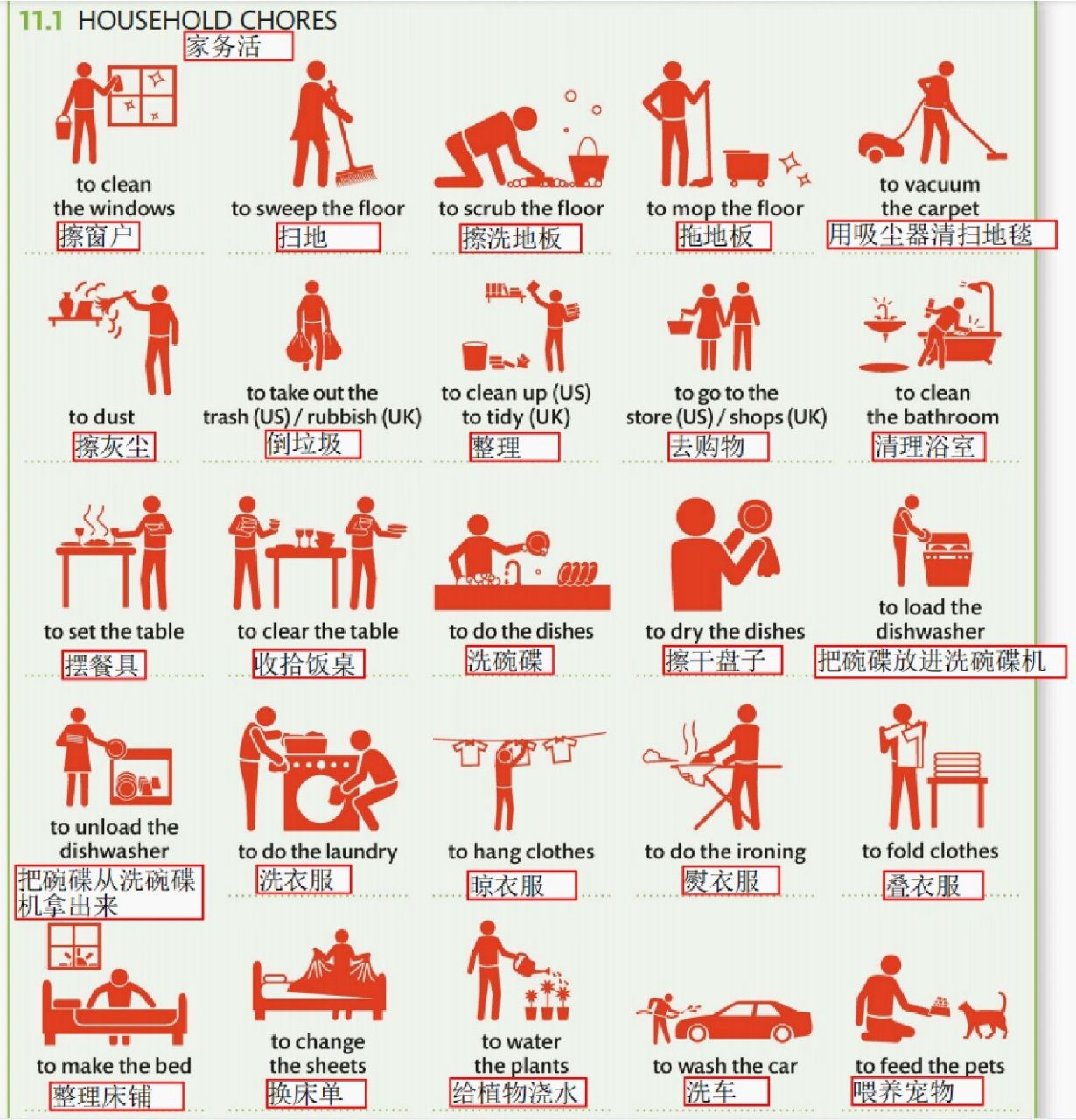 1household chores家务活 1.to clean the windows擦窗户 2.