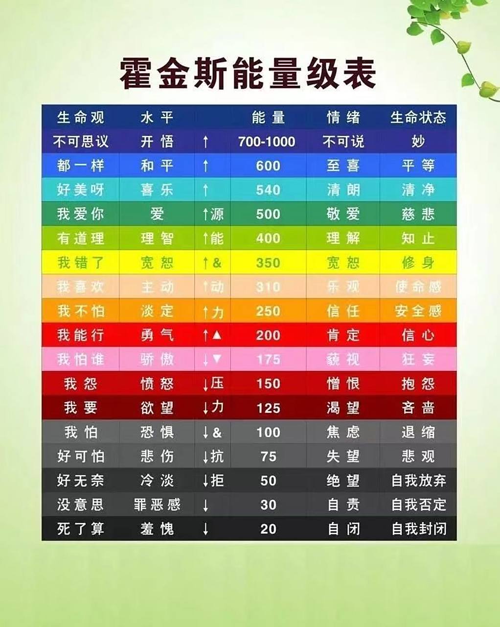 超度次数的简单介绍