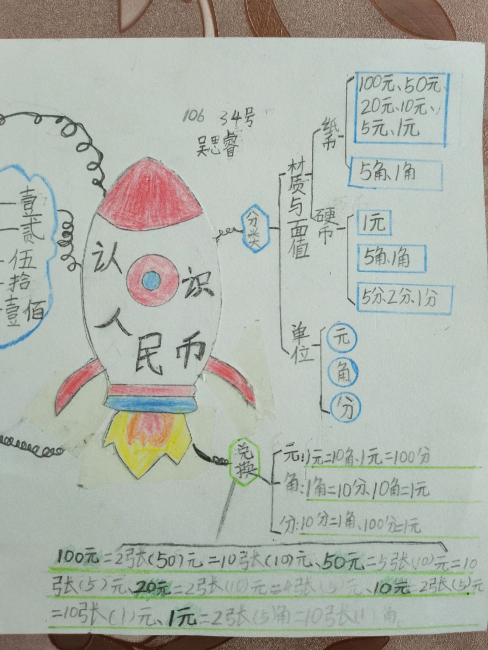 认识人民币思维导图