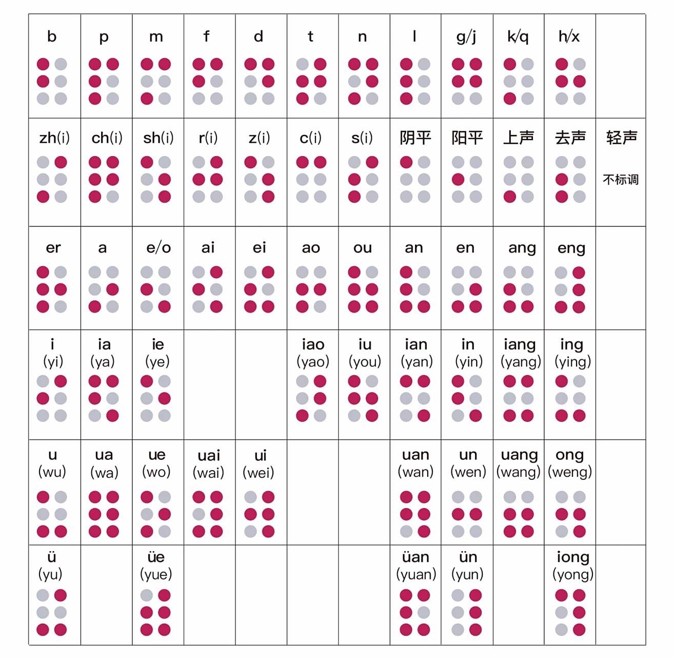 盲文中英对照表 —————————7815—