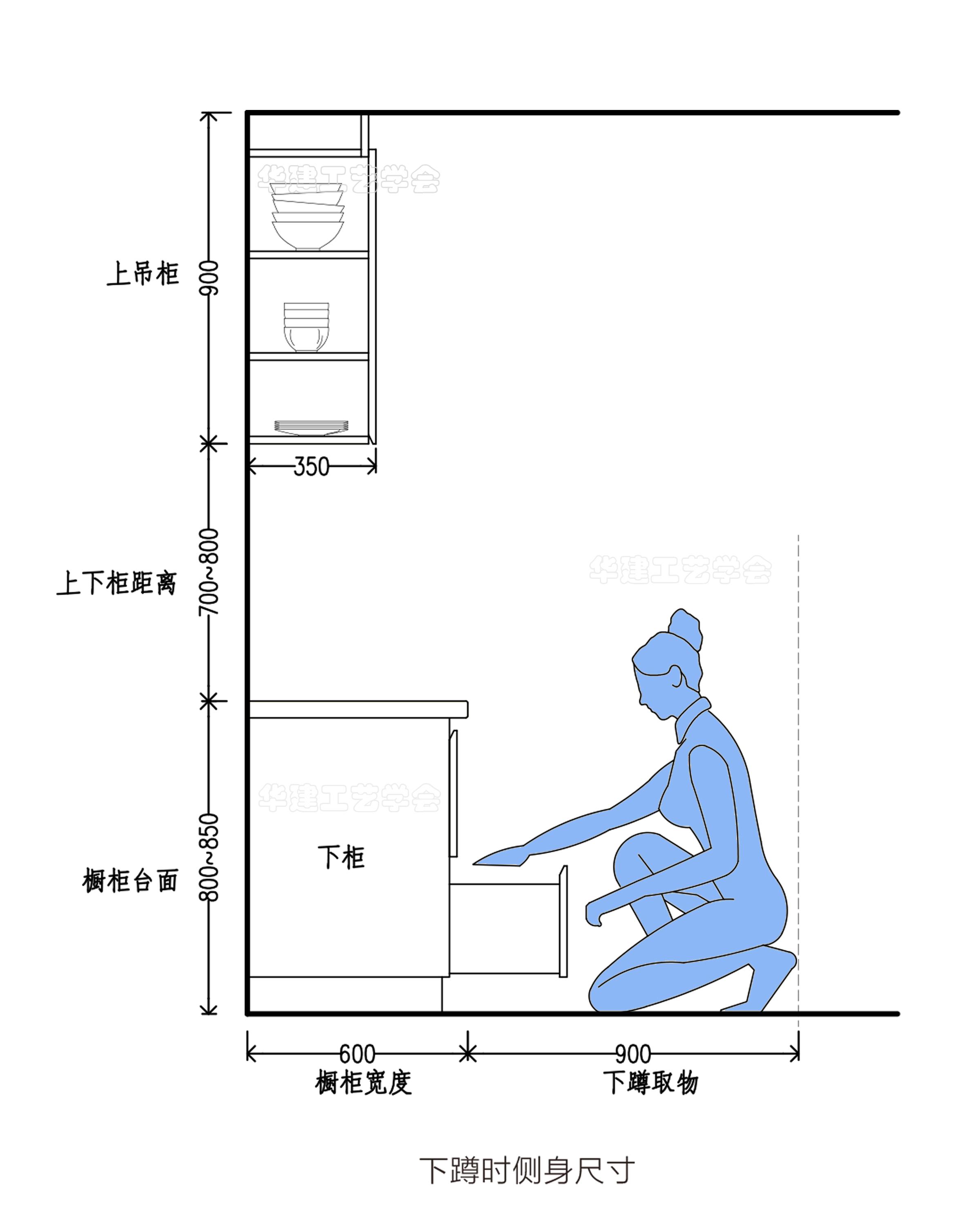 厨房橱柜尺寸多少才合适