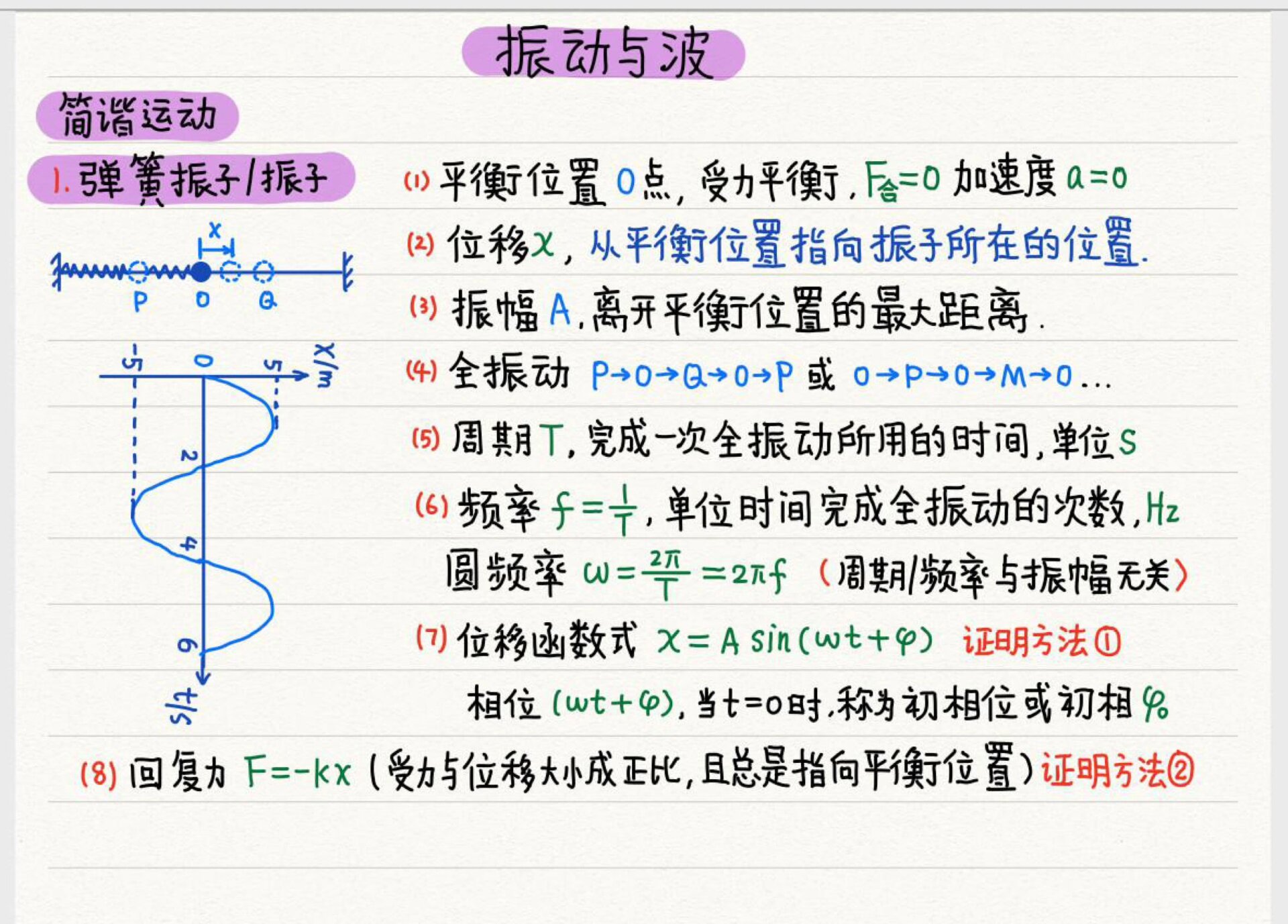 谐振，谐振频率计算公式