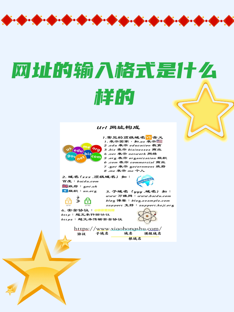 网址的输入格式是什么样的