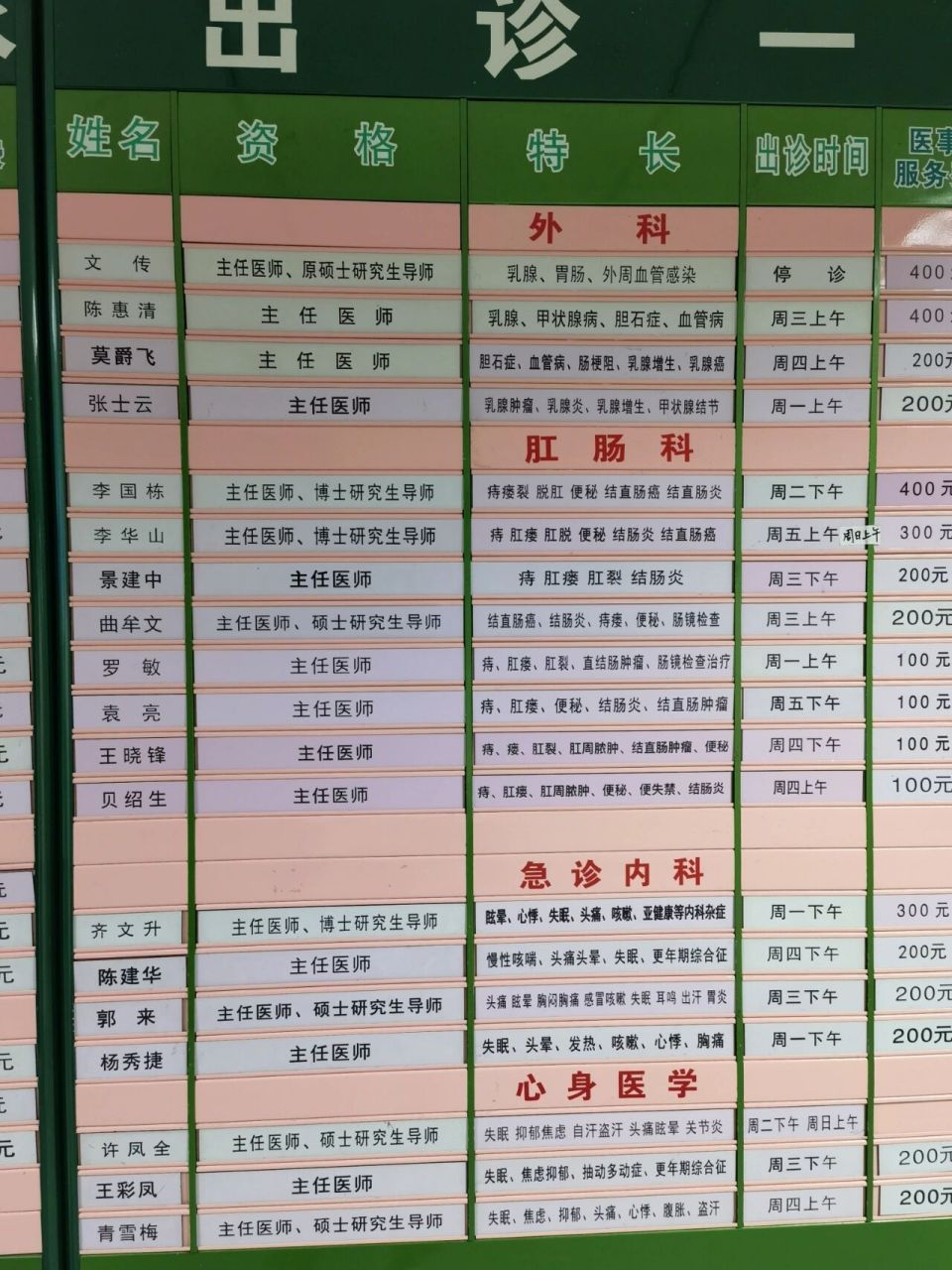 广安门中医院专家介绍 收藏片,怕丢