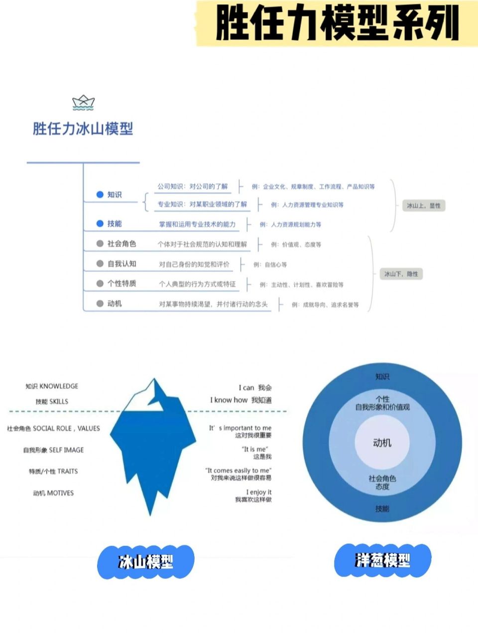 勝任力冰山模型&洋蔥模型1⃣️ 🍀關於