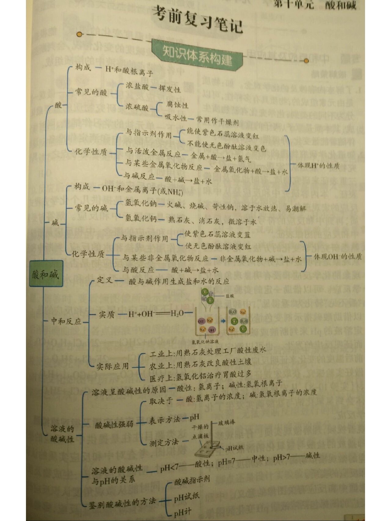 初中化学知识点思维导图