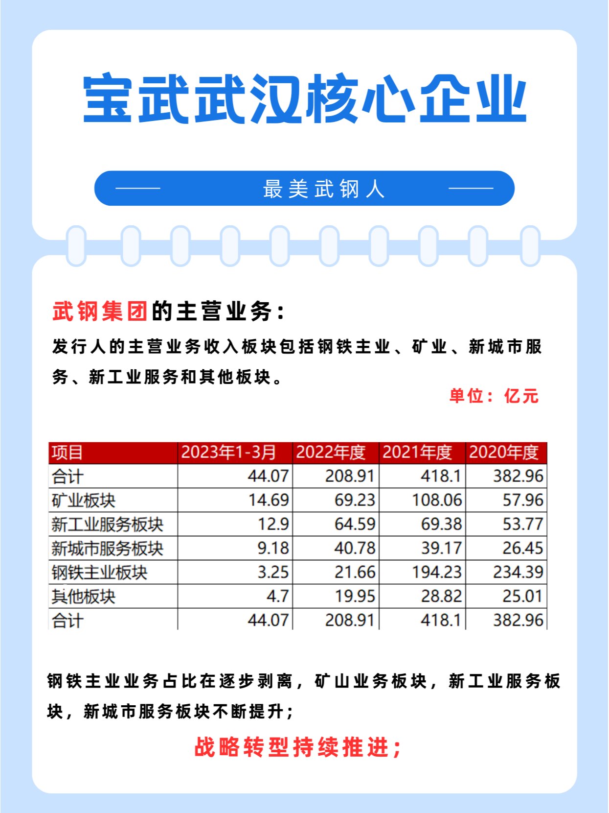 每天一个武汉企业!