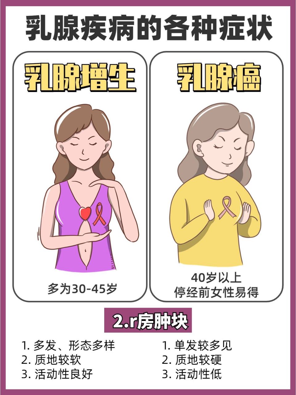 乳腺增生的女人必看72出现这些症状要注意了 乳腺癌是女人蕞害怕的