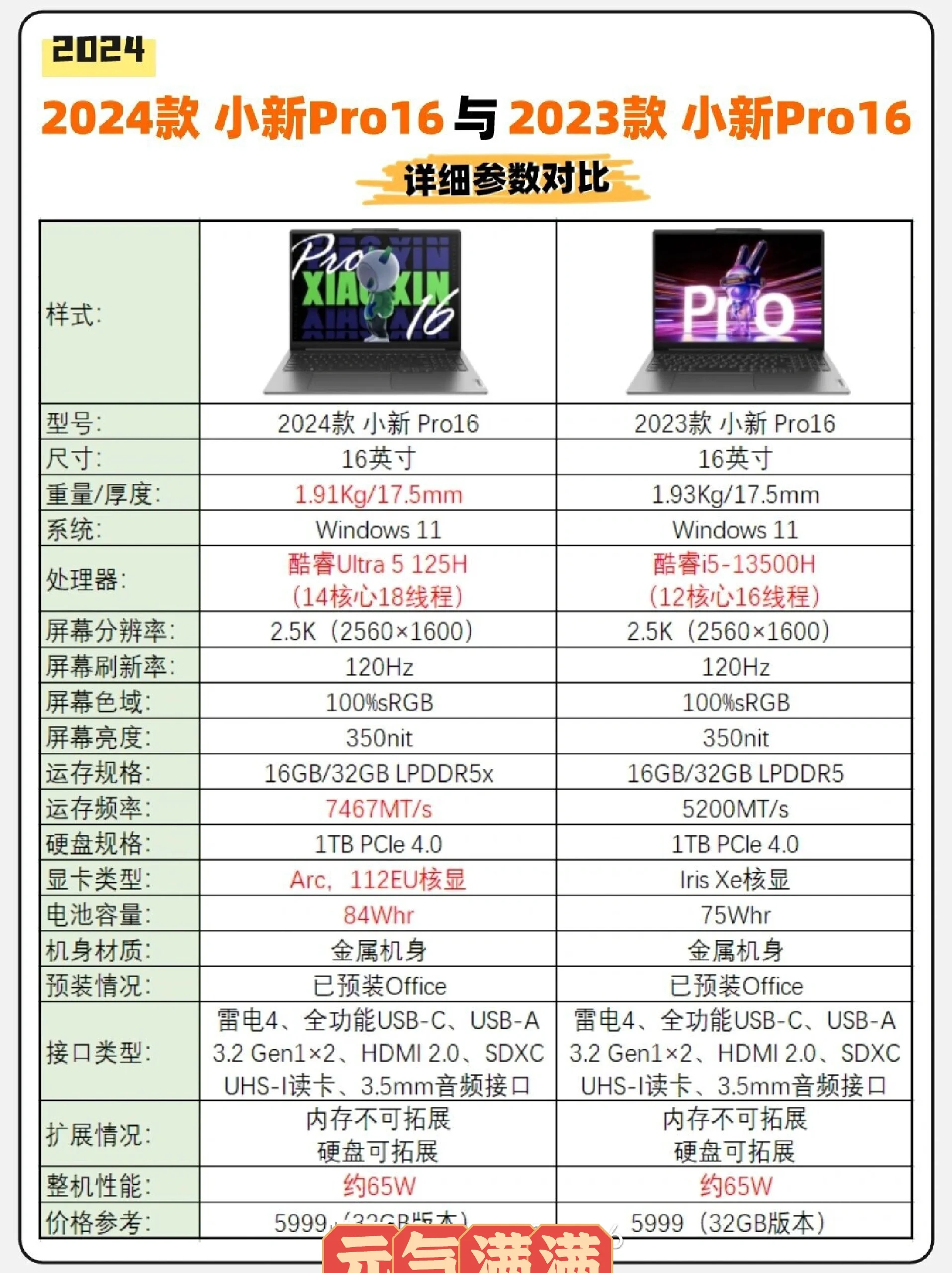 联想小新pro2021参数图片