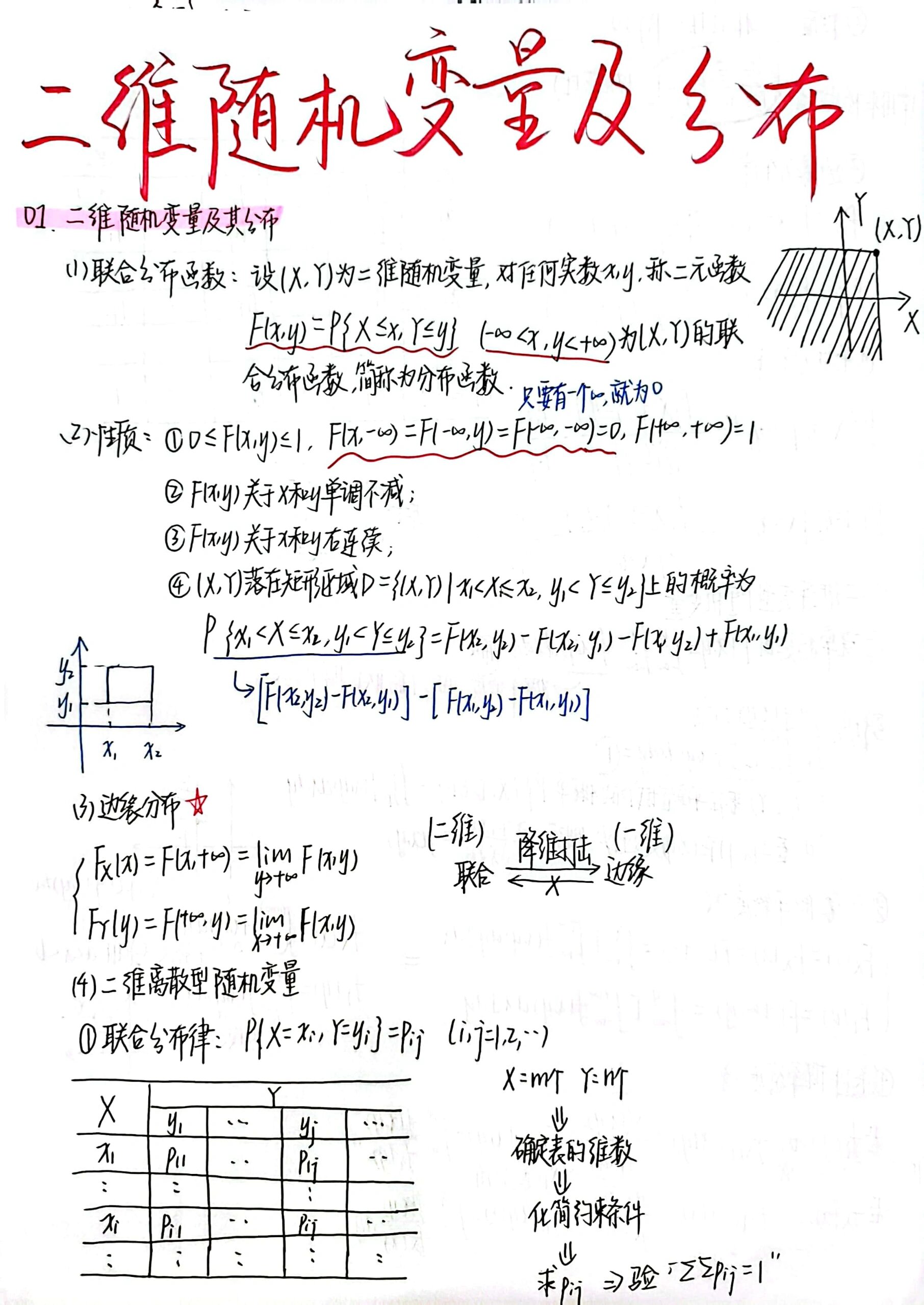 三变量在一张图中体现图片