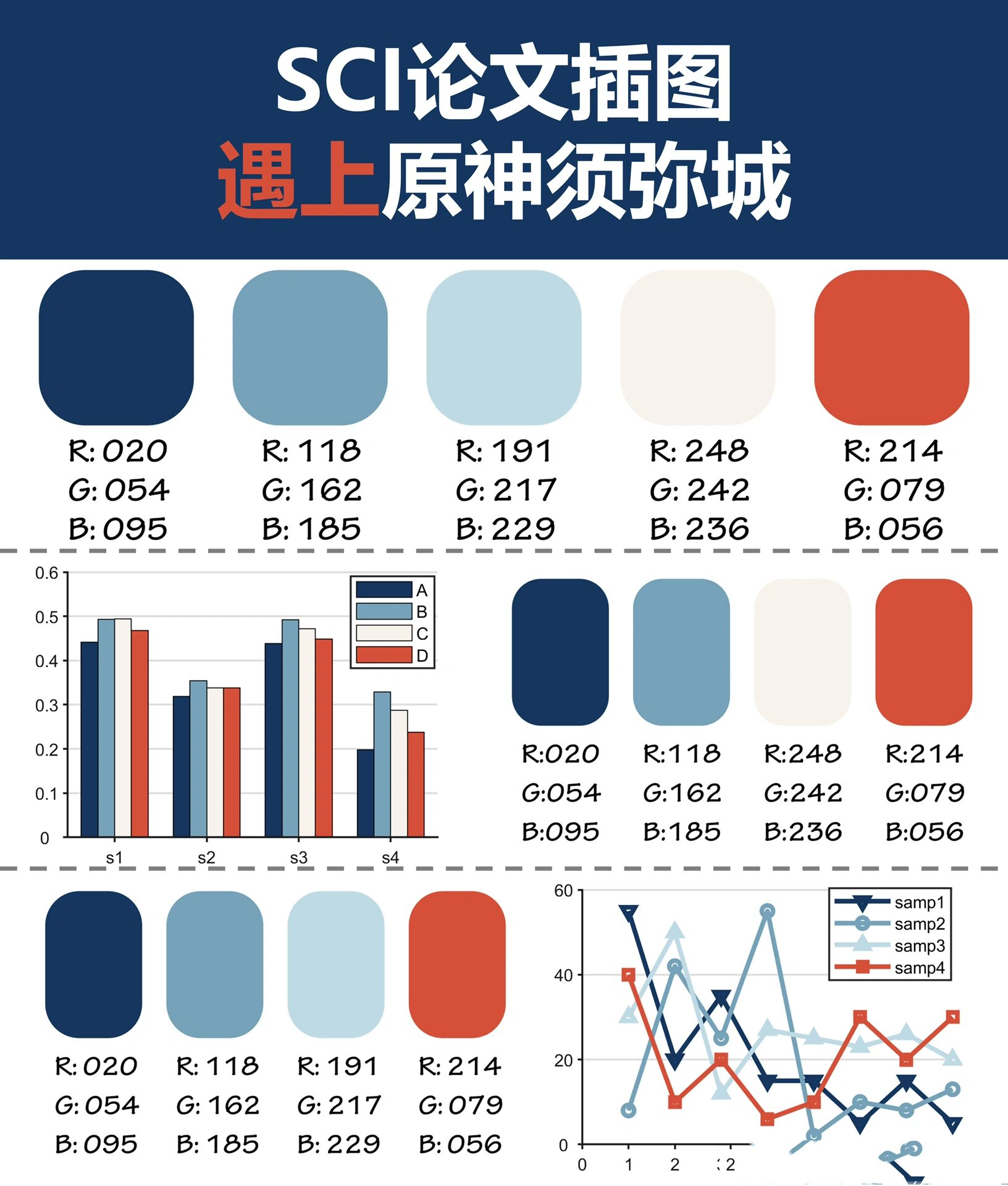 当sci论文插图遇上原神须弥城-妮露 分享一个原神妮露4色配色,喜欢的