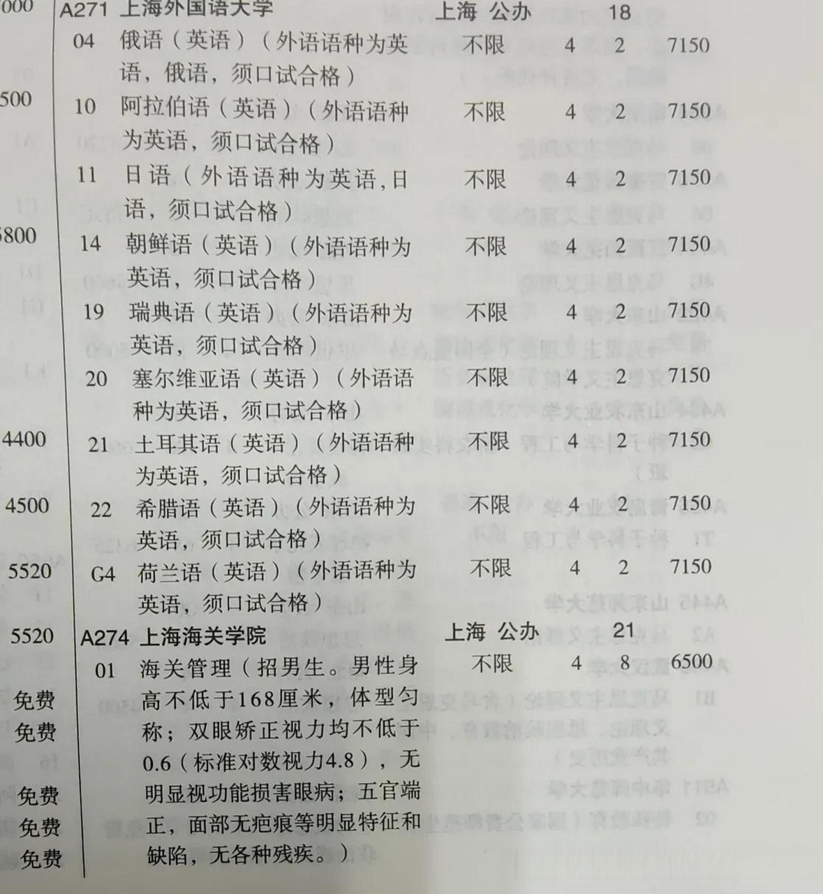 上海海关学院招生简章图片