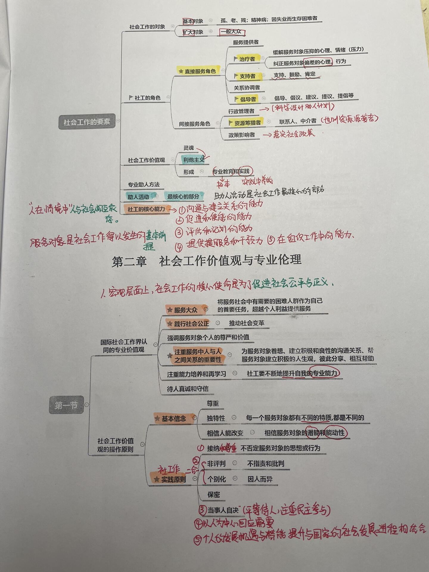 就业思维导图工作图片