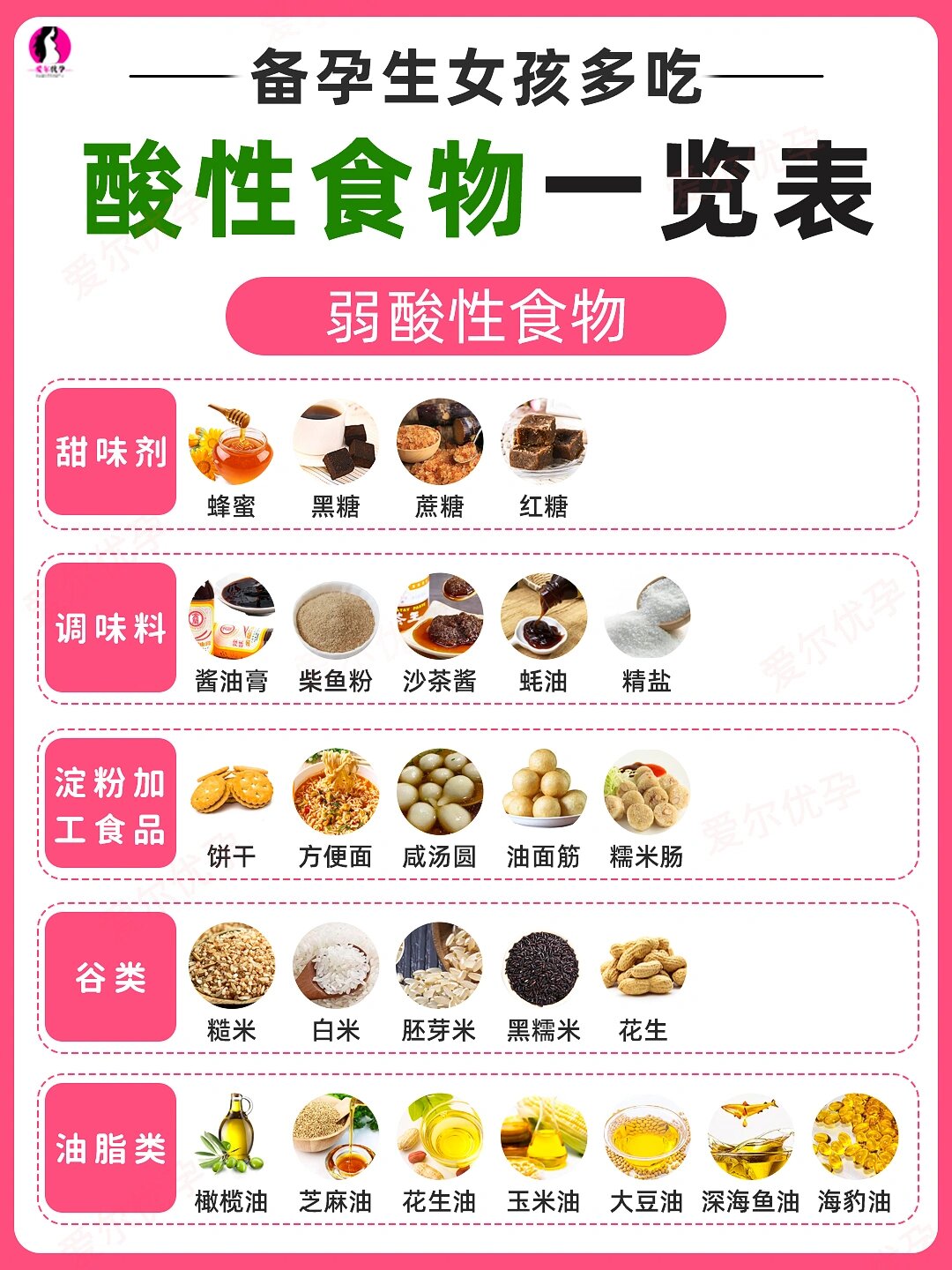 酸碱食物决定生男生女图片