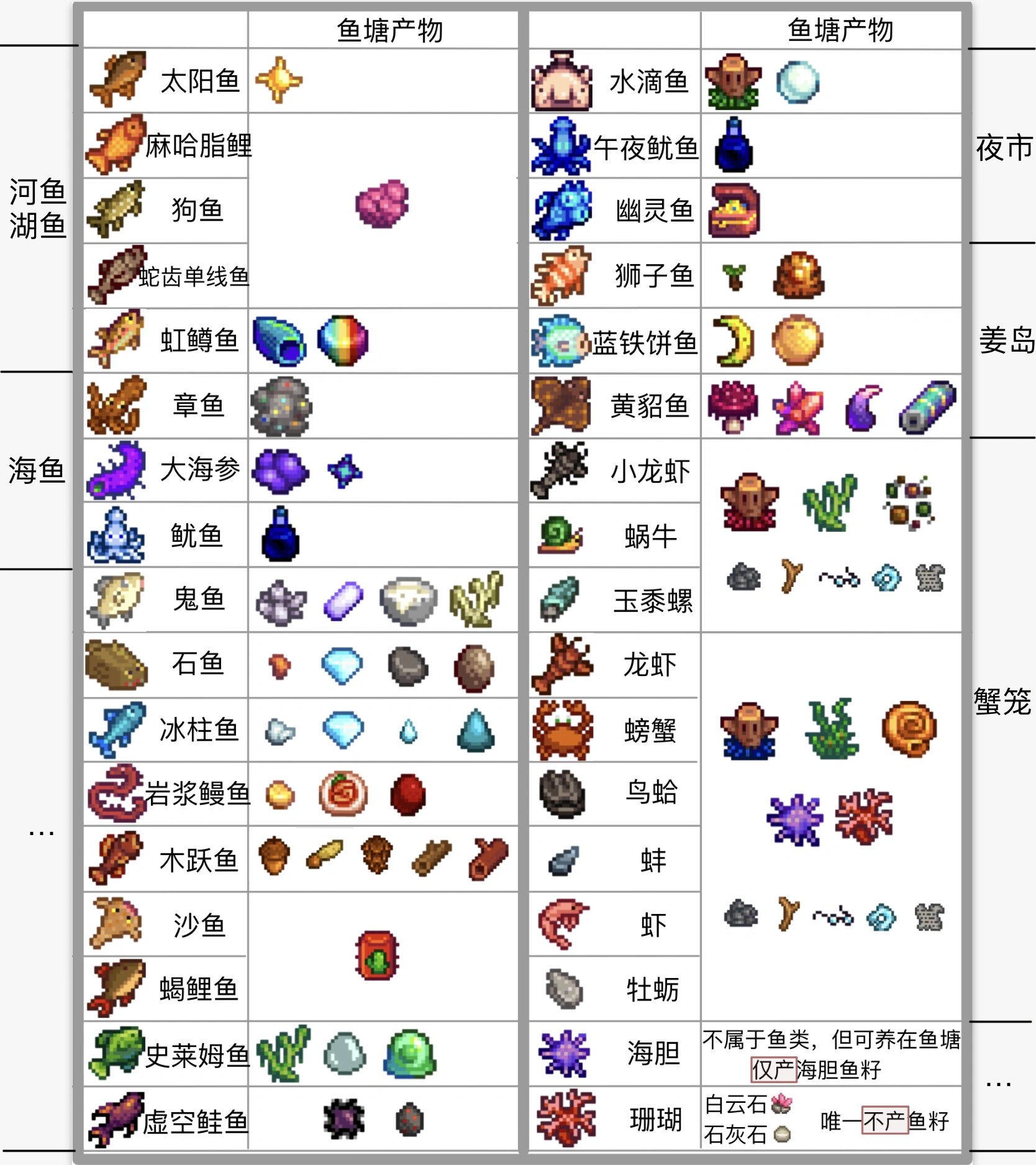 星露谷物语鱼籽图片