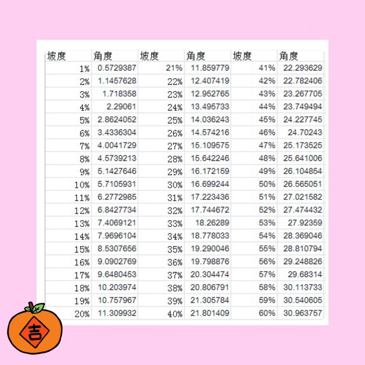 坡度 角度对照表 坡度 角度对照表