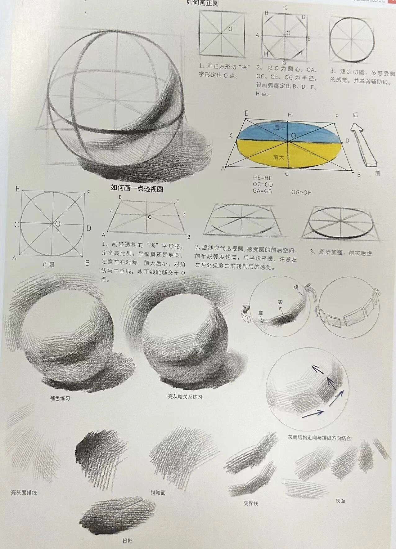 素描几何体球体全面解析及作画步骤分享