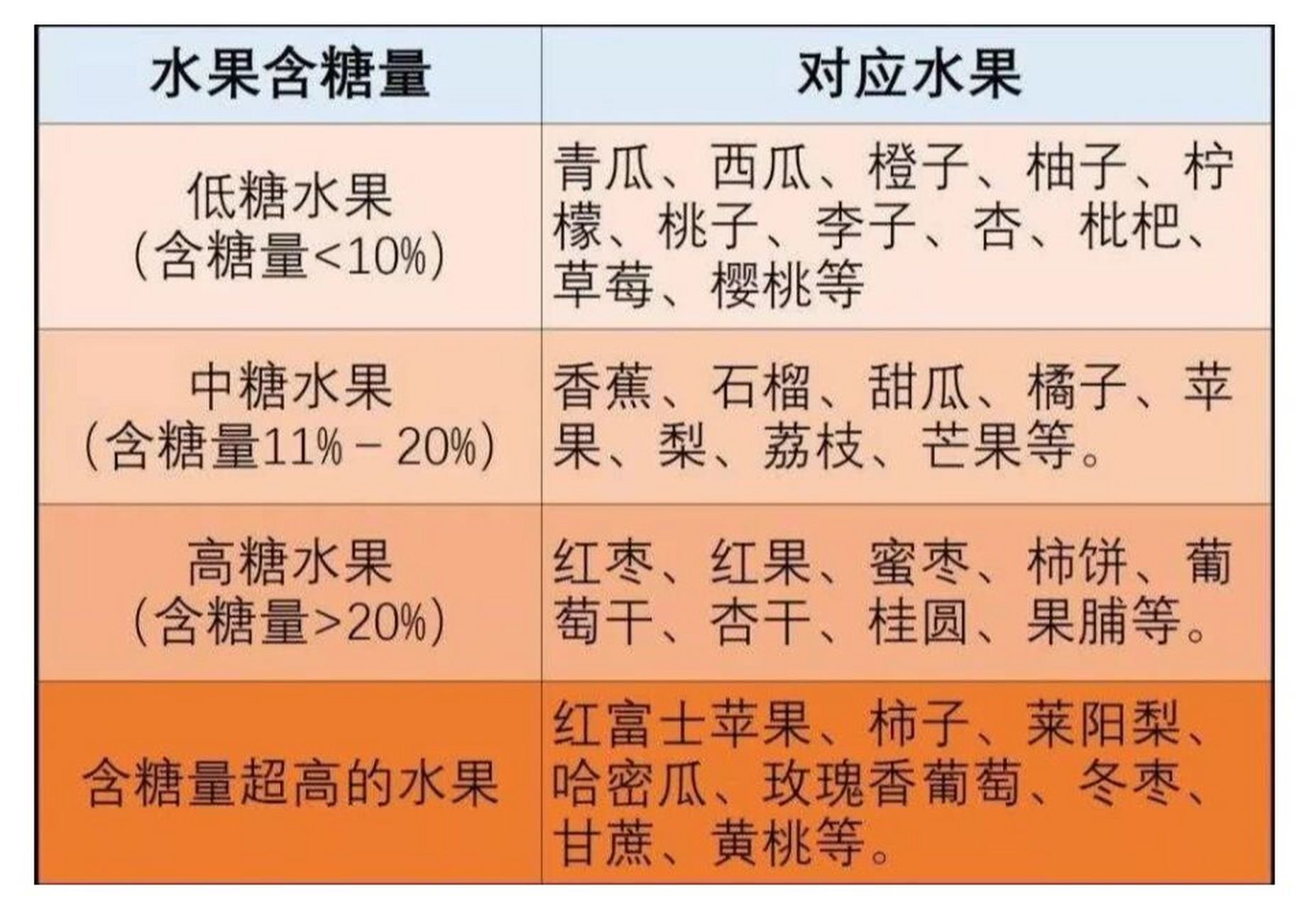 水果禁忌搭配表图图片