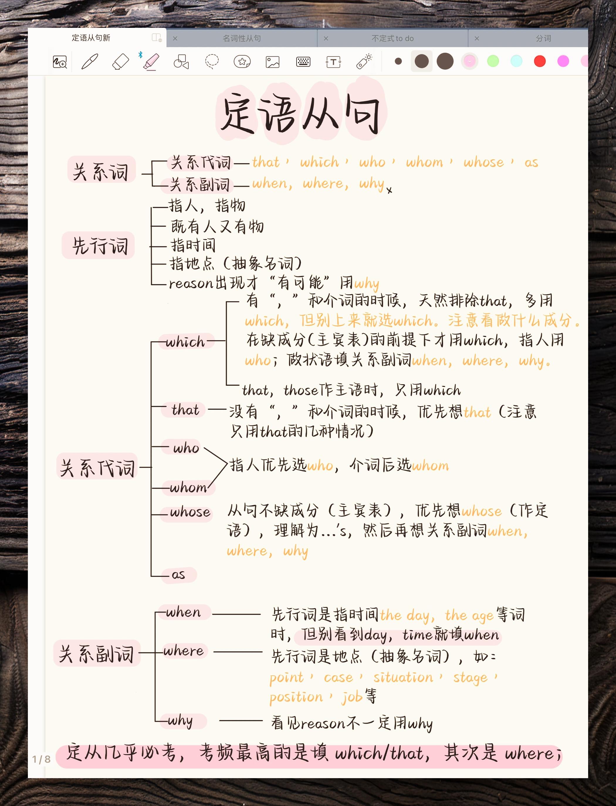 定语从句的概念图片