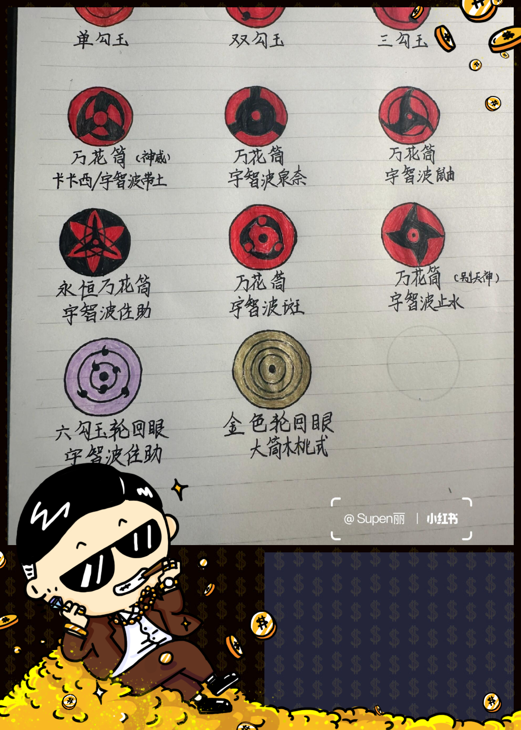 中的写轮眼大集合 持续更新中,敬请期待