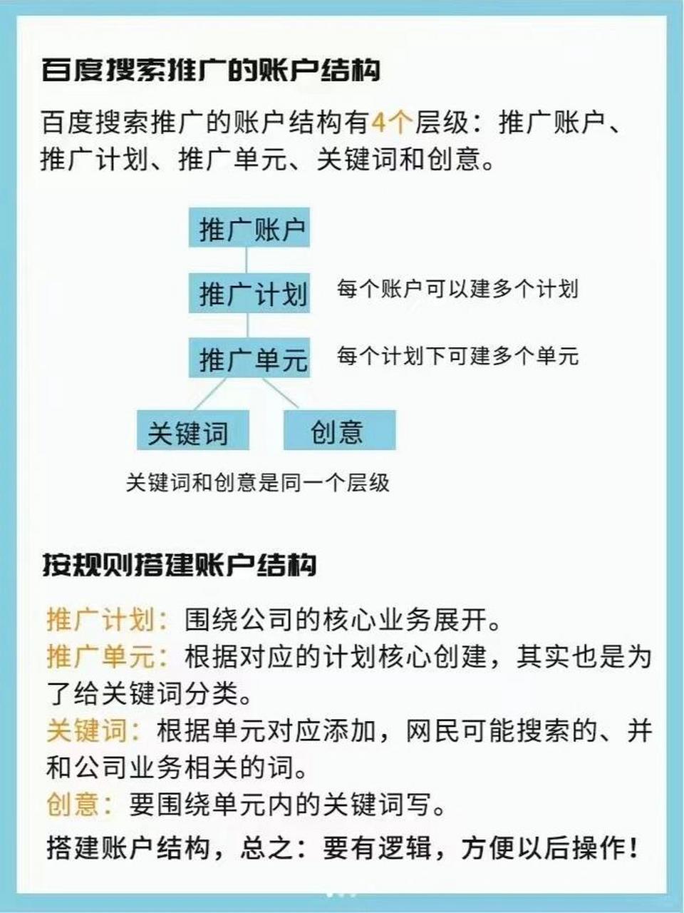 百度搜索推广收费标准=百度搜索推广收费标准柯经理