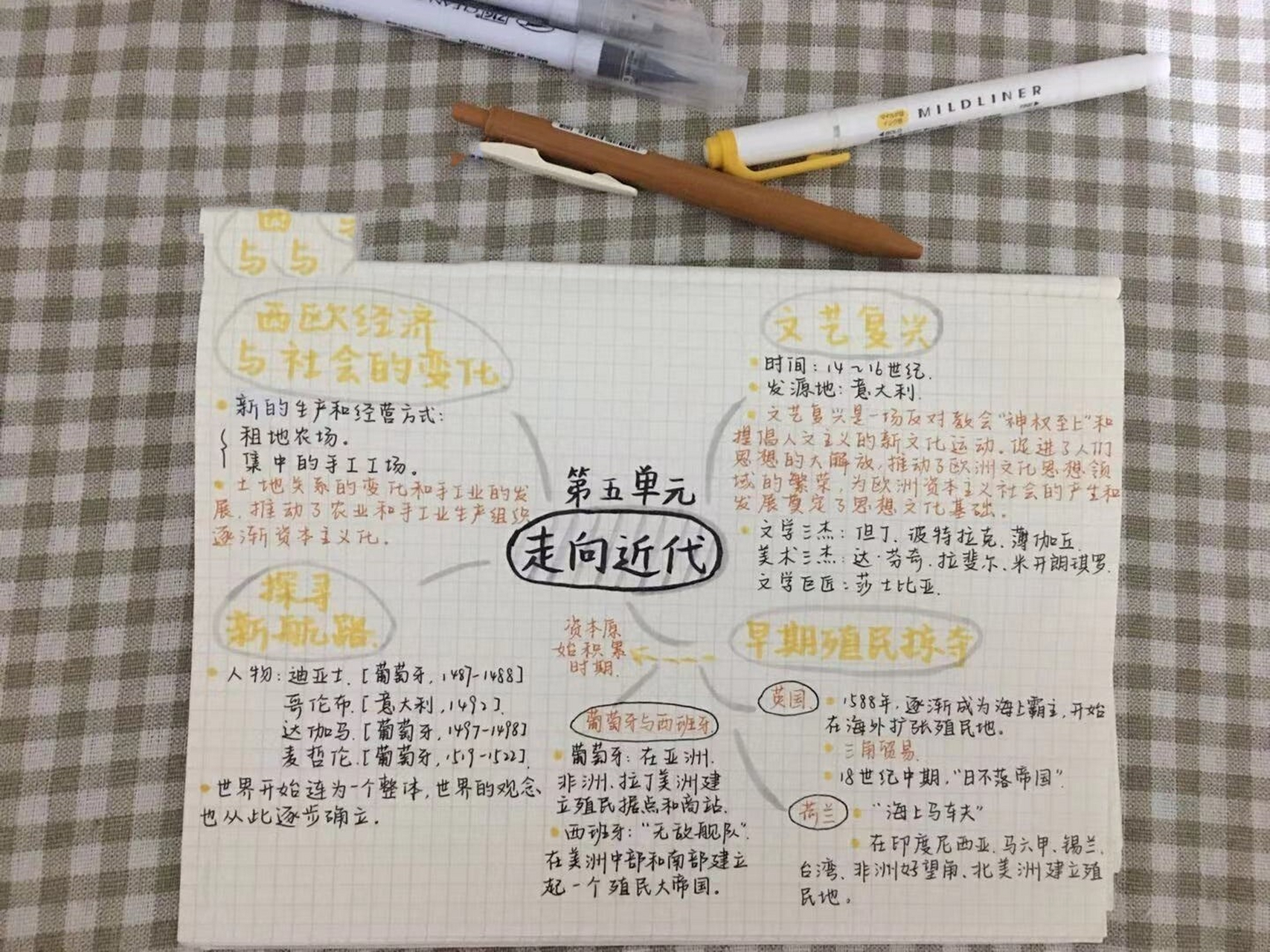 九上历史第五单元77思维导图1 图片太多辣!放不下分两次发好了