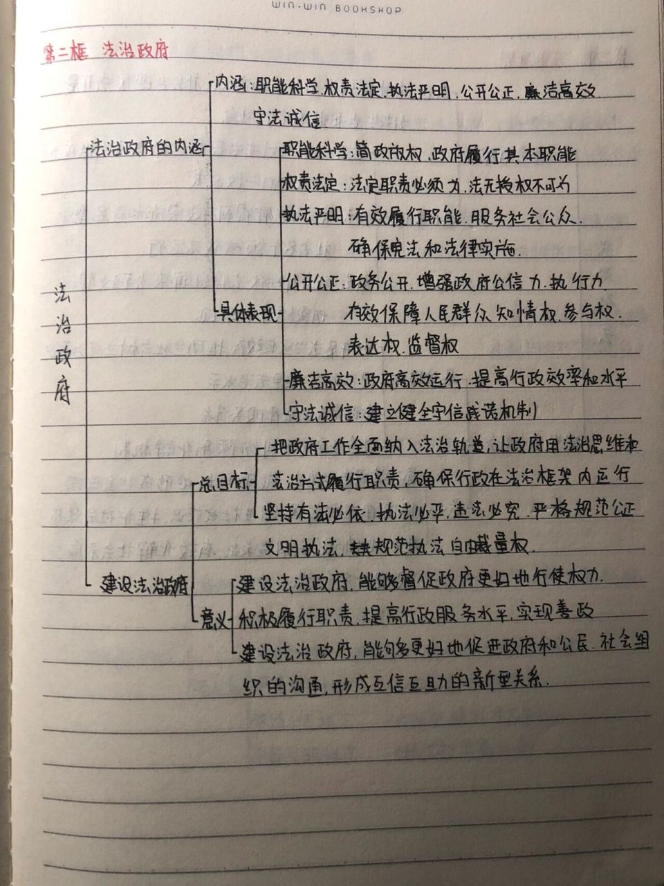 第八课政治思维导图 久等啦 各位亲亲们