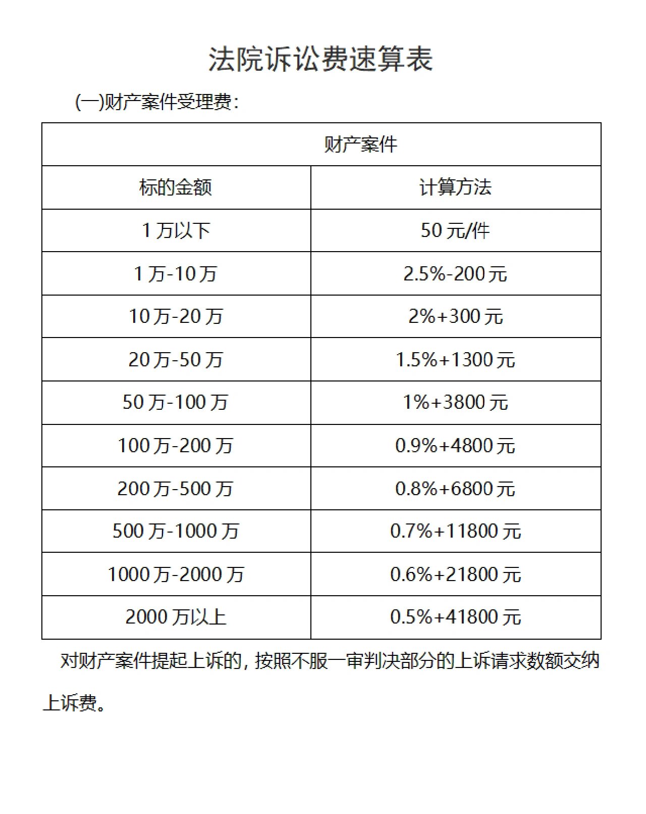 账号交易被骗上法院需要多少钱