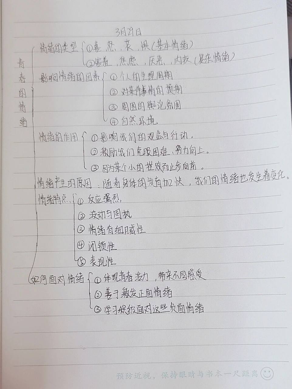 尼日利亚的思维导图图片