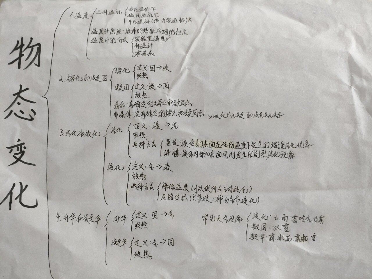 物态变化艺术字图片