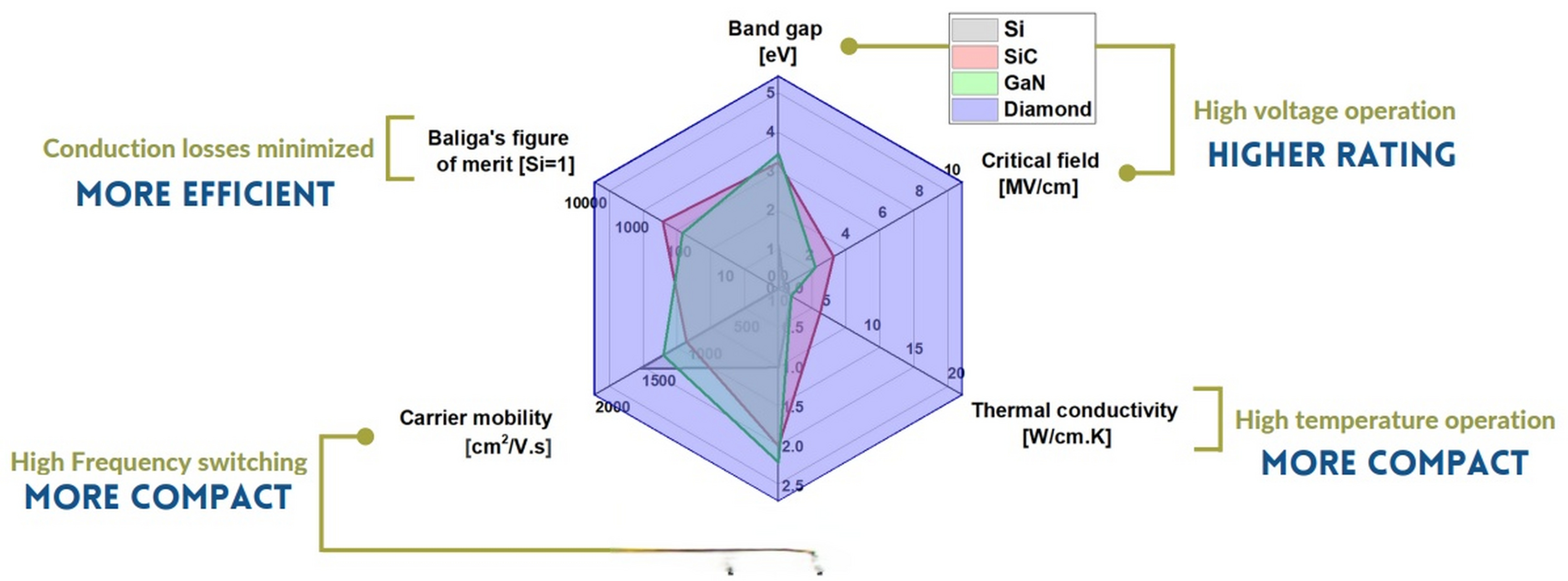 鑽石的價值,被法國公司 diamfab賦予了全新的意義(獨特的控制合成和