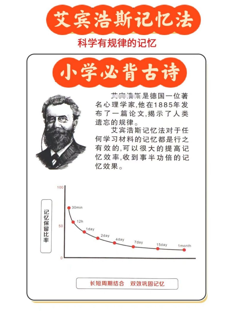 艾宾浩斯记忆法科学记忆小学必背古诗 #笔记灵感# #艾宾浩斯记忆表格