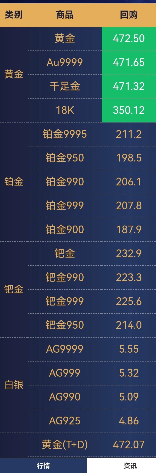 贵金属代码是多少(各种贵金属的名称和代号)