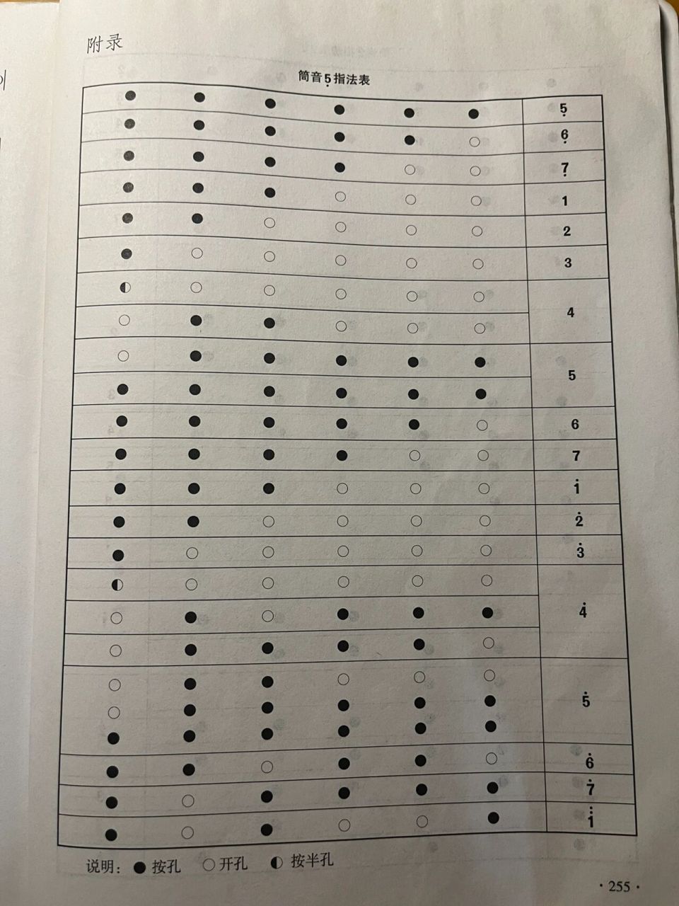 《星河叹》竹笛谱 附指法表 接上篇,新手入门建议d调笛子全孔低音5,剧