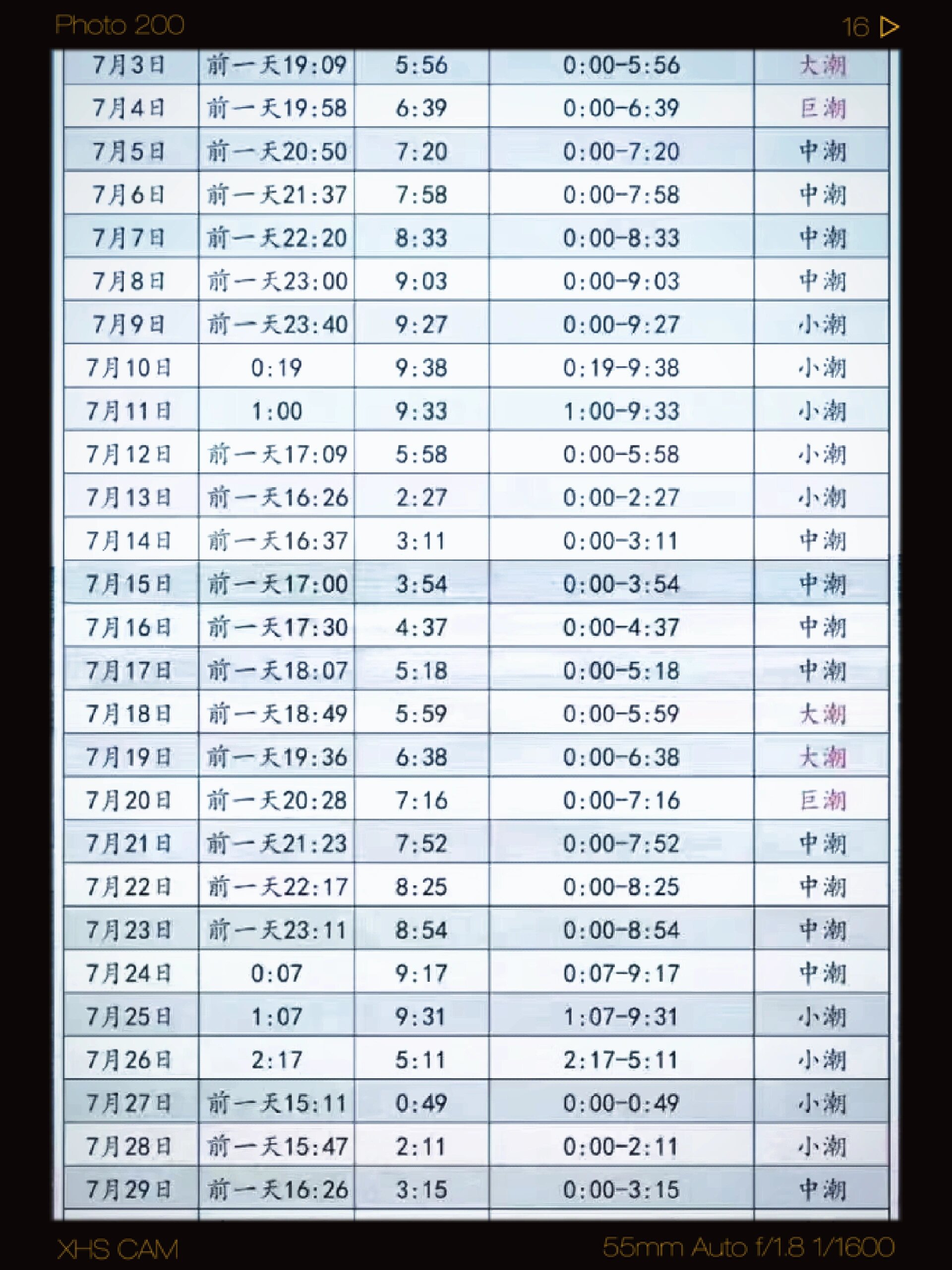 七月赶海最全潮汐表来了