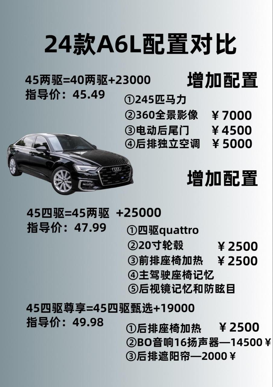奥迪a6配置对比.