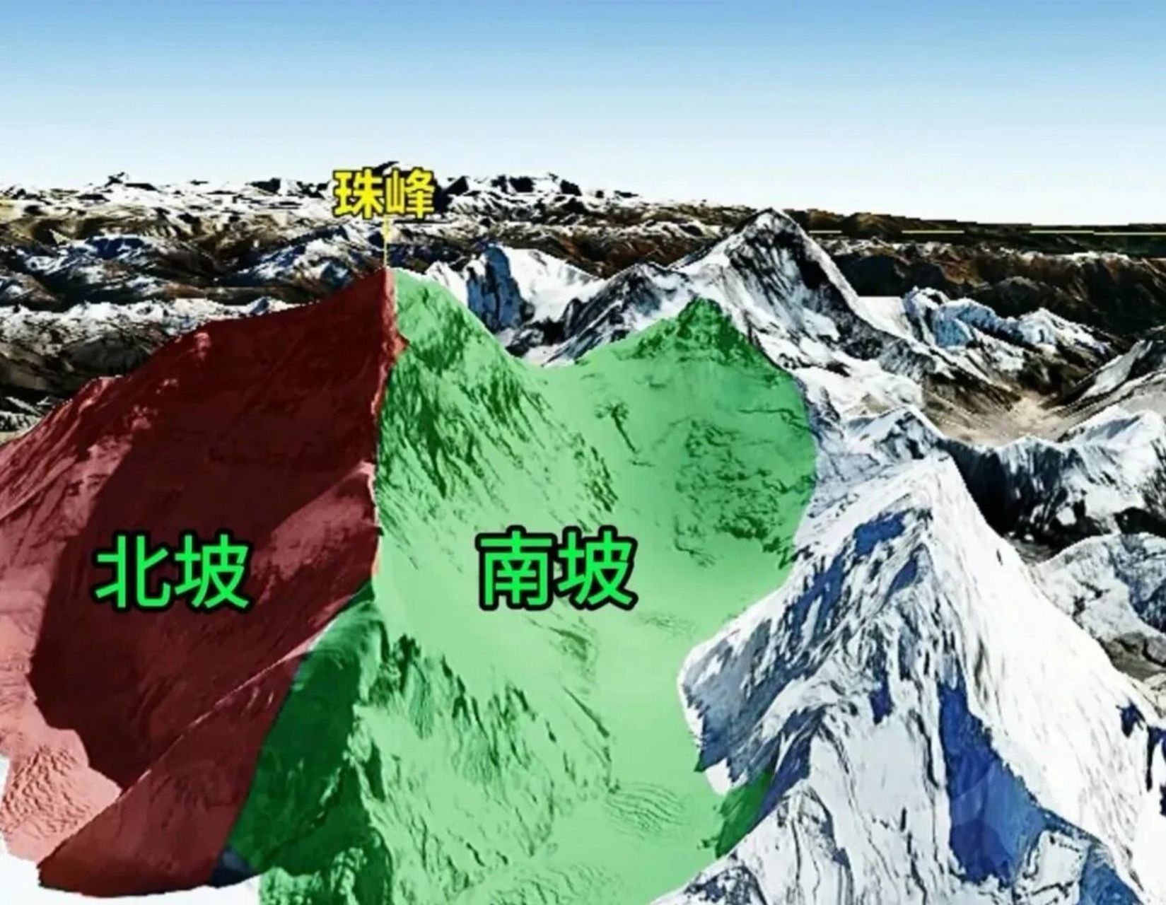 珠峰南坡和北坡,这么一看,难度一目了然!