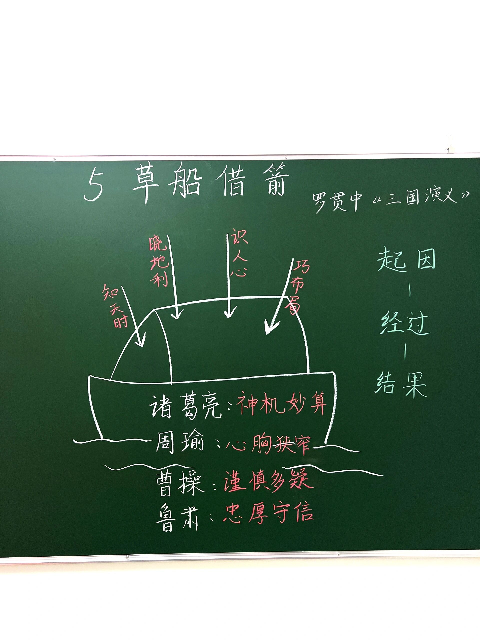 小语 | 《草船借箭》板书设计 五年级下册《草船借箭》板书设计