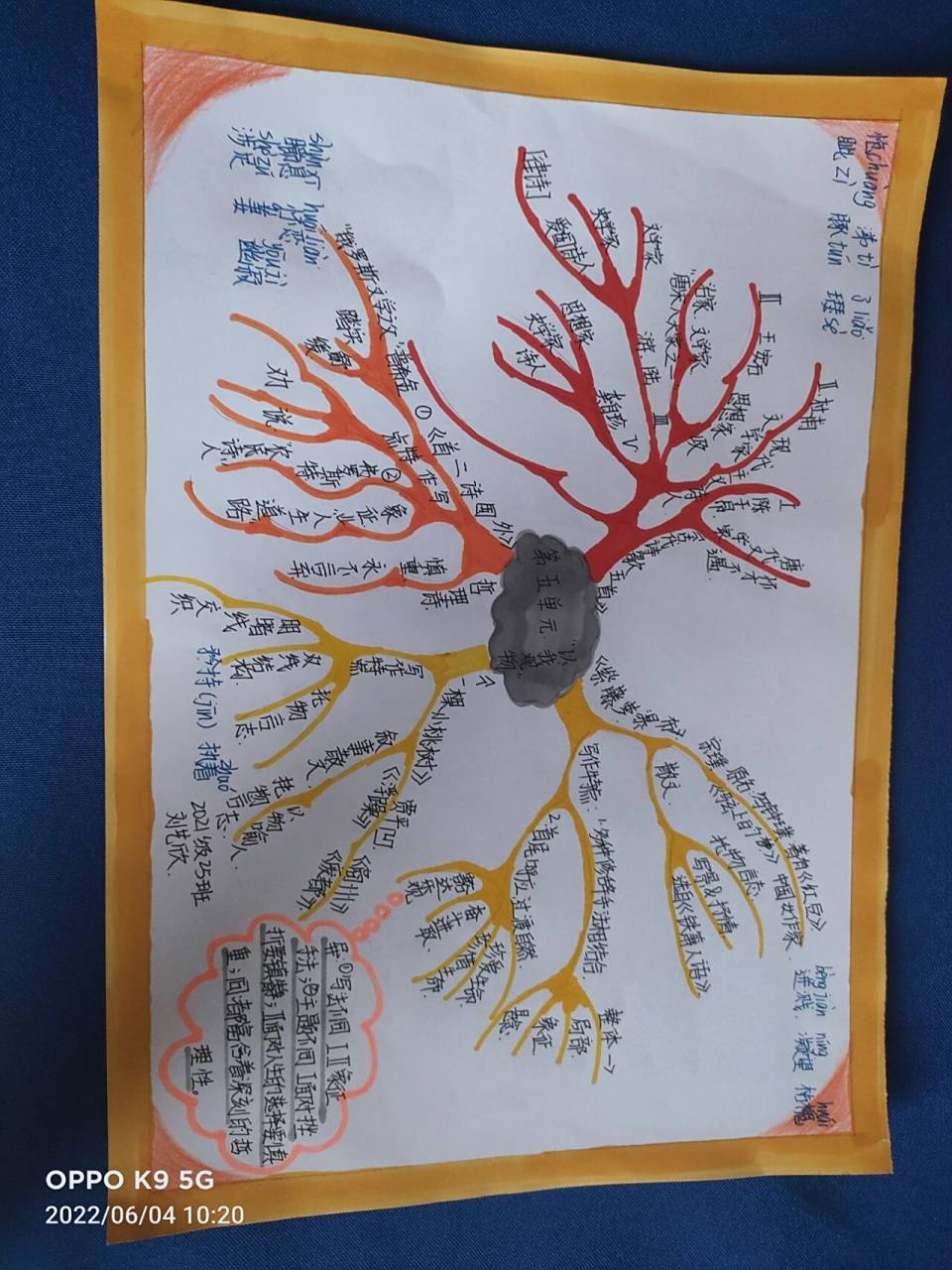 六单元思维导图,欢迎拿走欢迎评论哦    04