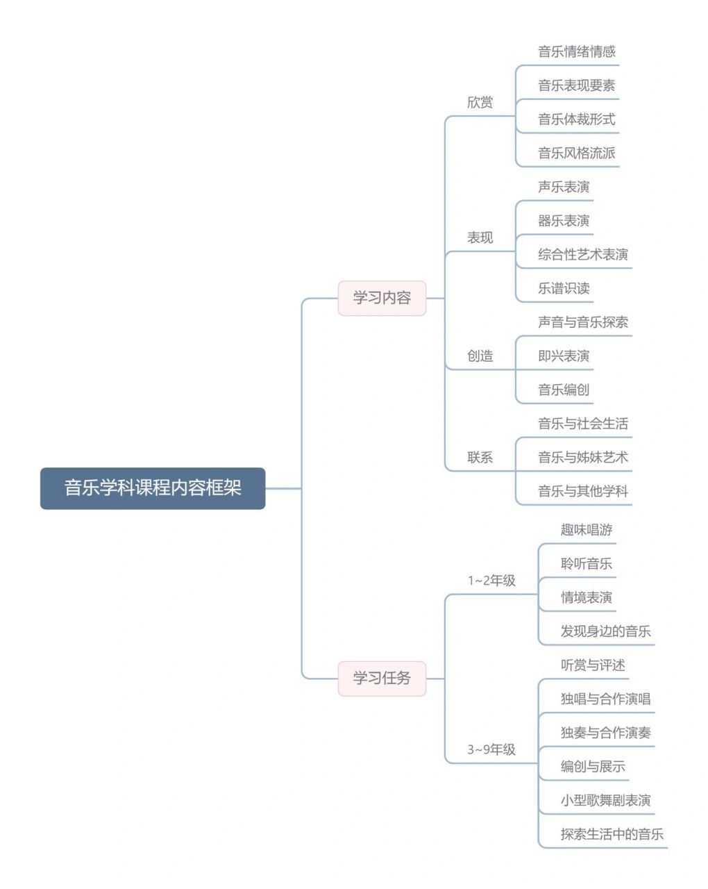 人音版音乐课思维导图图片