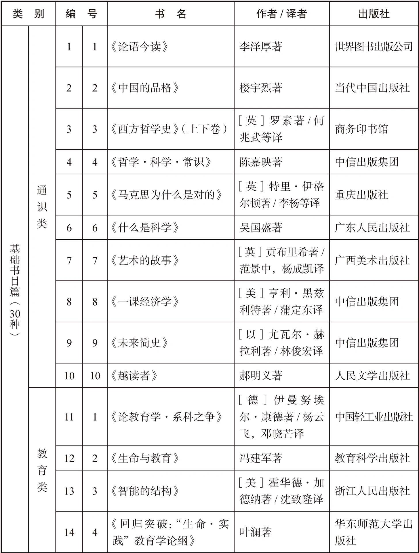 图书类型一览表