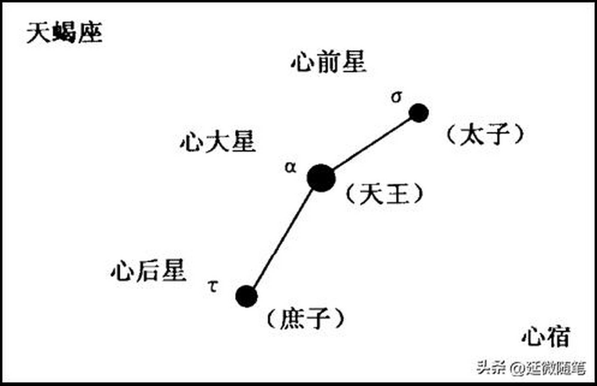 "荧惑"是指火星,守心,可以简单的理解为进入主宿.