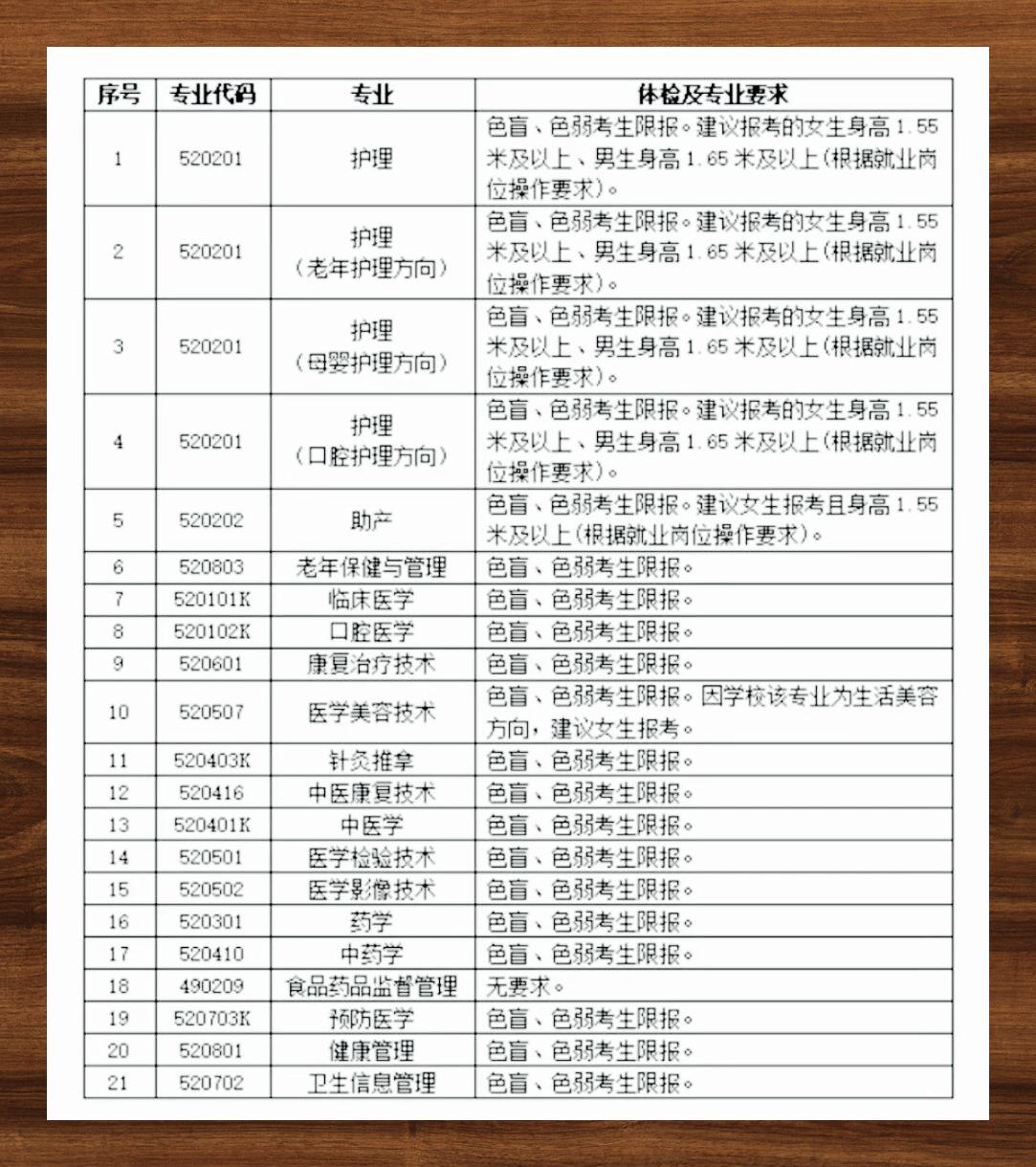 遵义医专 专注医学教育